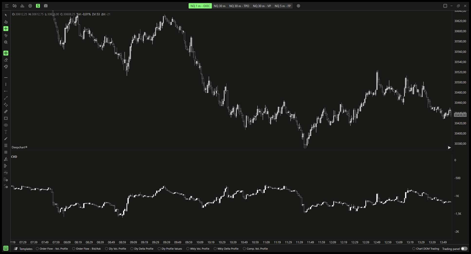Cumulative Volume Delta CVD