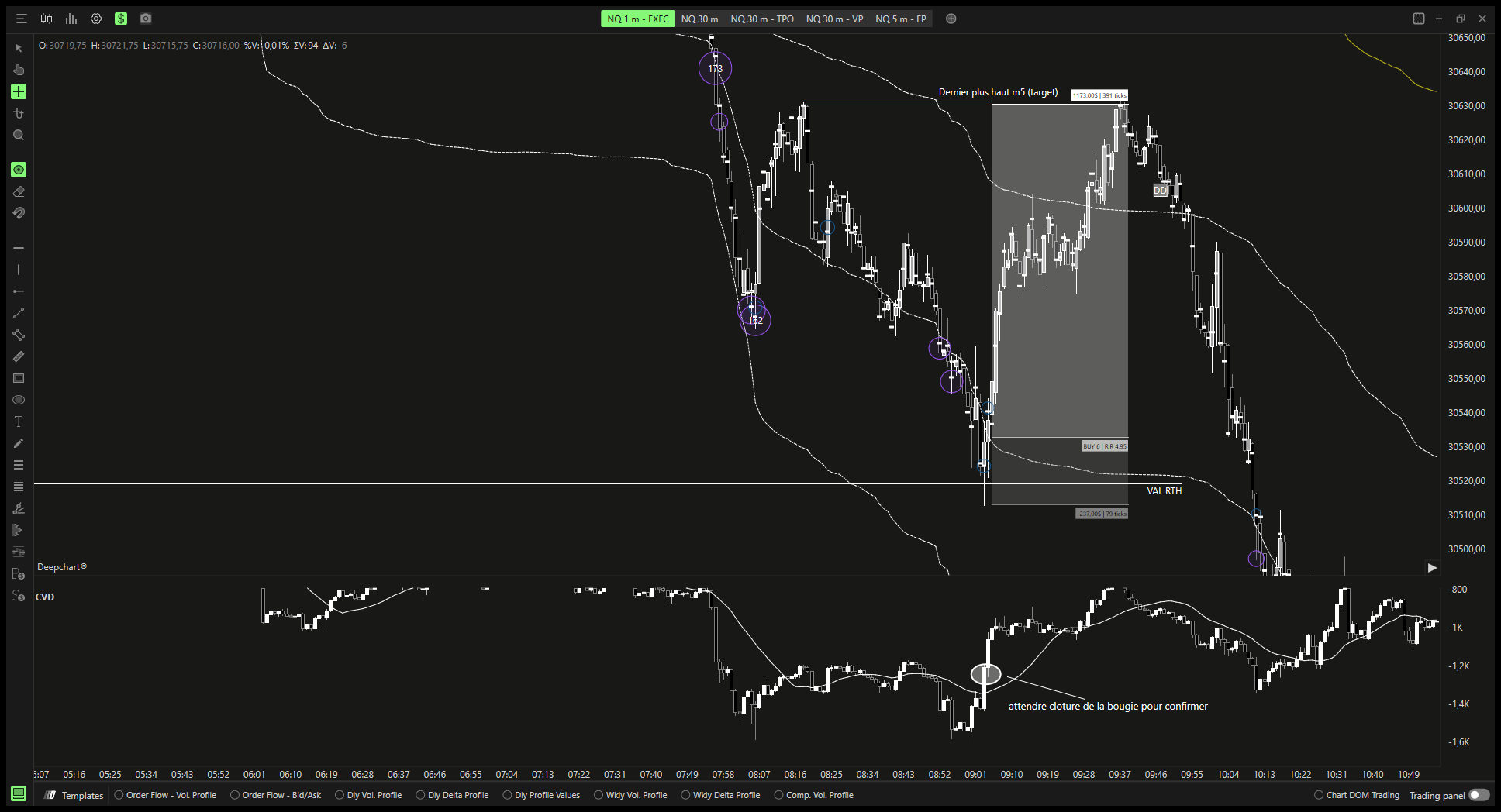 Setup Type CVD avec Retest VAL RTH et Moyenne Mobile sur CVD