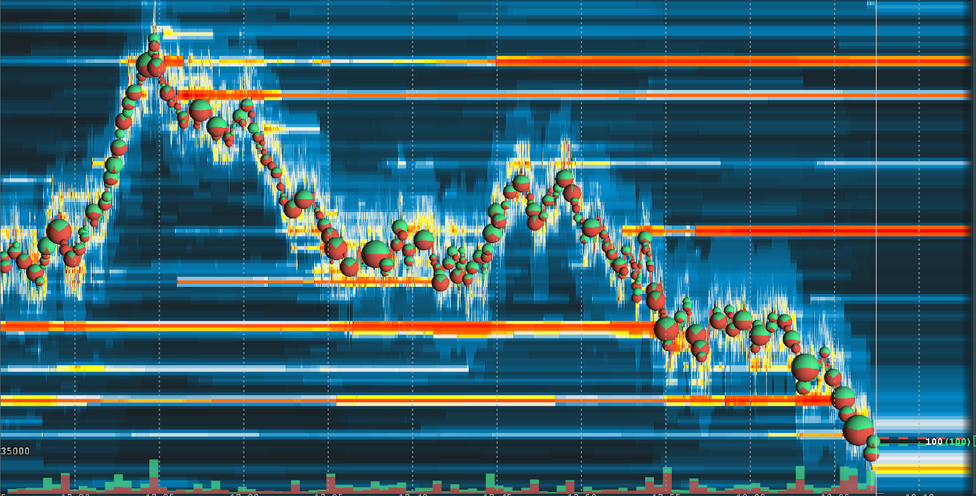 Illustration The Magnet Effect et Liquidity Sweep sur Heatmap