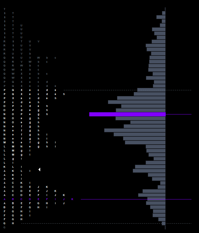 TPO vs Volume Profile