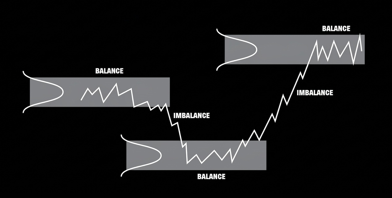 Volume Profile