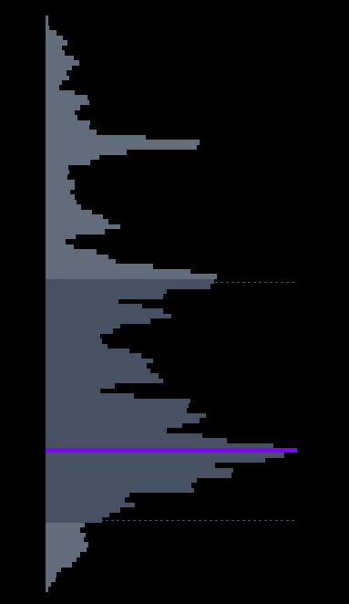 Volume Profile Overview