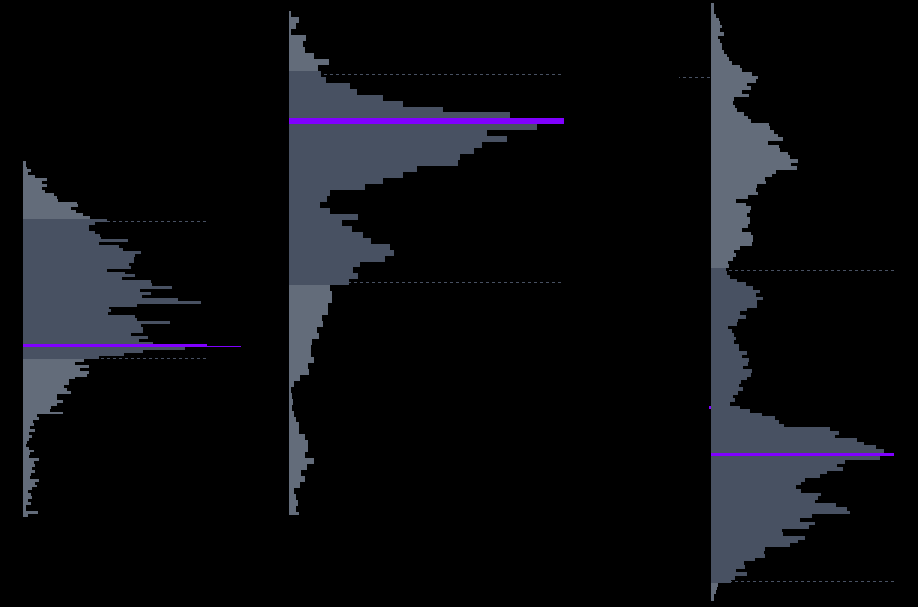 Distributions D P b Volume Profile