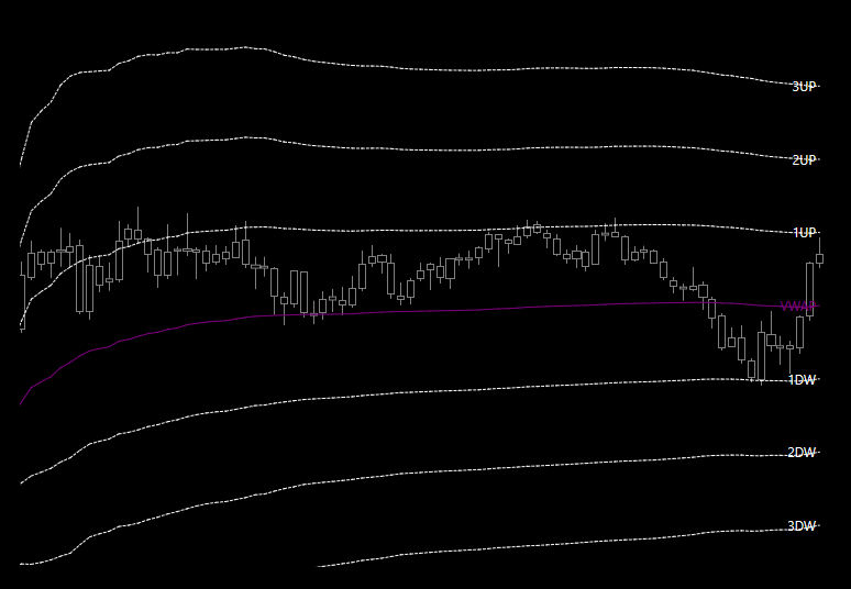 VWAP Bands