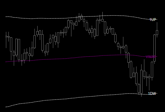 VWAP en Marché Équilibré
