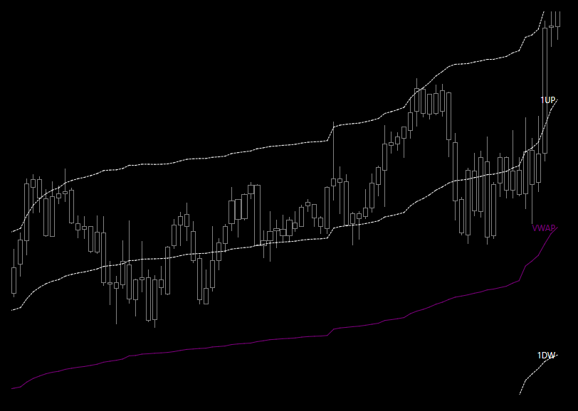 VWAP en Marché Tendanciel