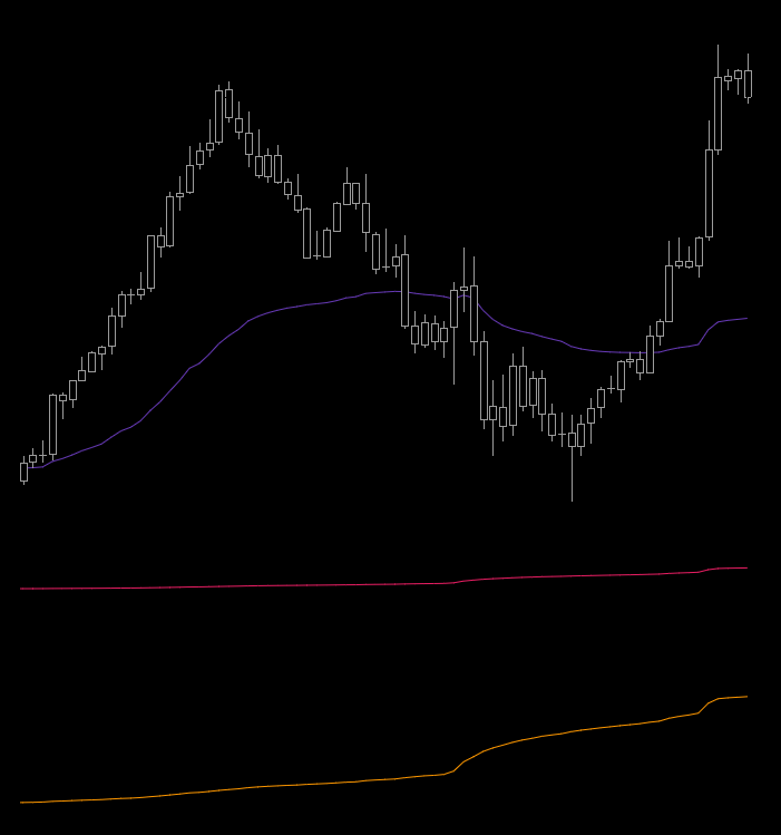 VWAP Multi-Timeframes